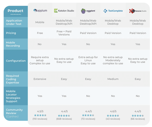 Top 6 App Testing Tools in 2023