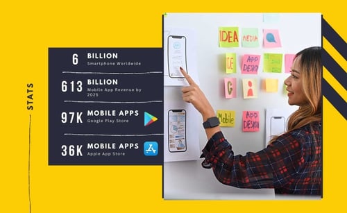 Current Stats of Mobile App Development Landscape