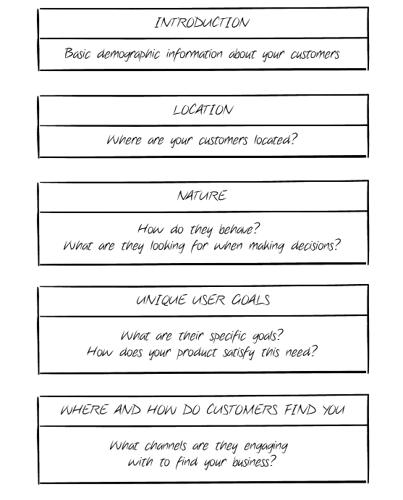 Customer Base Analysis