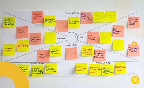 Empathy-Mapping-Diagram