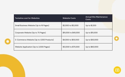 How Much Does It Cost To Build A Website In 2023
