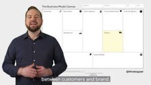 Episode 10 The Business Model Canvas Basics