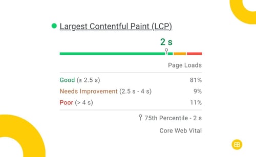 Core Web Vitals Metrics