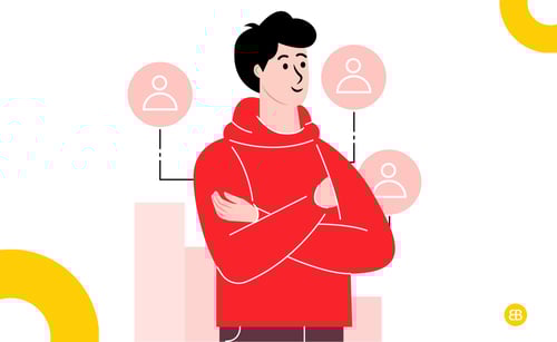 Personas