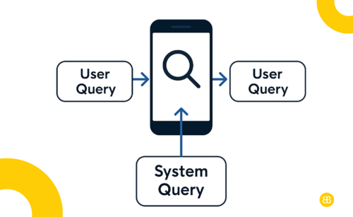 Query Map