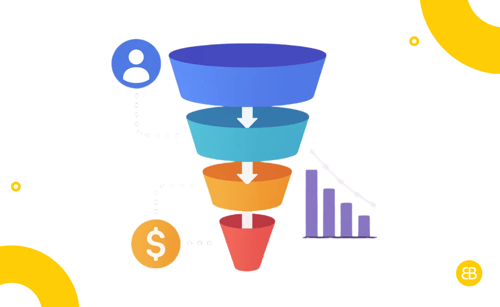 Funnel Analysis