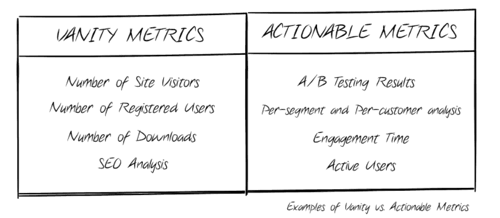 Vanity Vs. Actionable Metrics