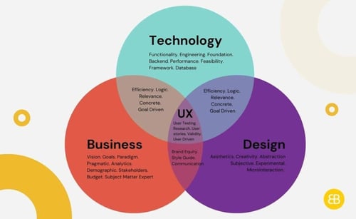 What Is User Experience UX Design