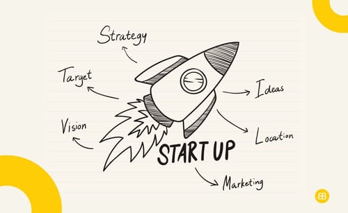  Why Do Start-up Business Fail 