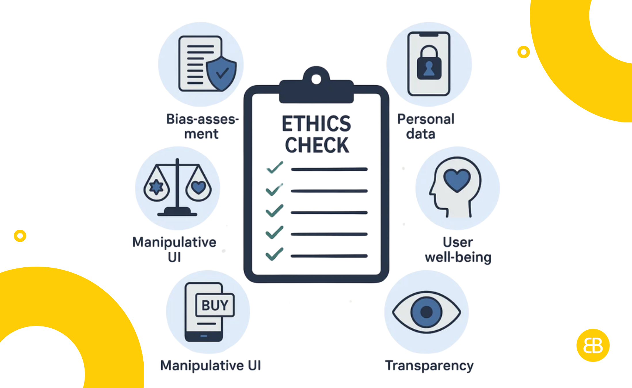Ethics Check in App Development: Build Trustworthy, User-Centric Apps